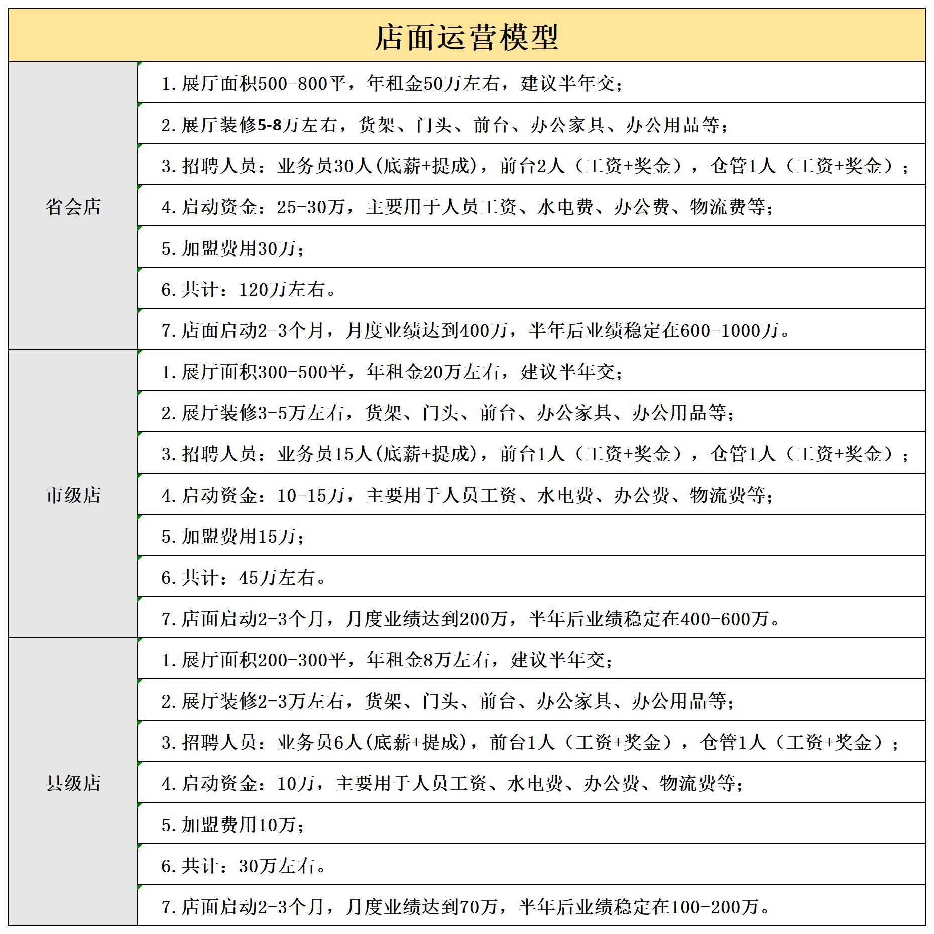 店面运营模型.jpg